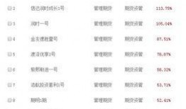 大爆料最新商品排行榜